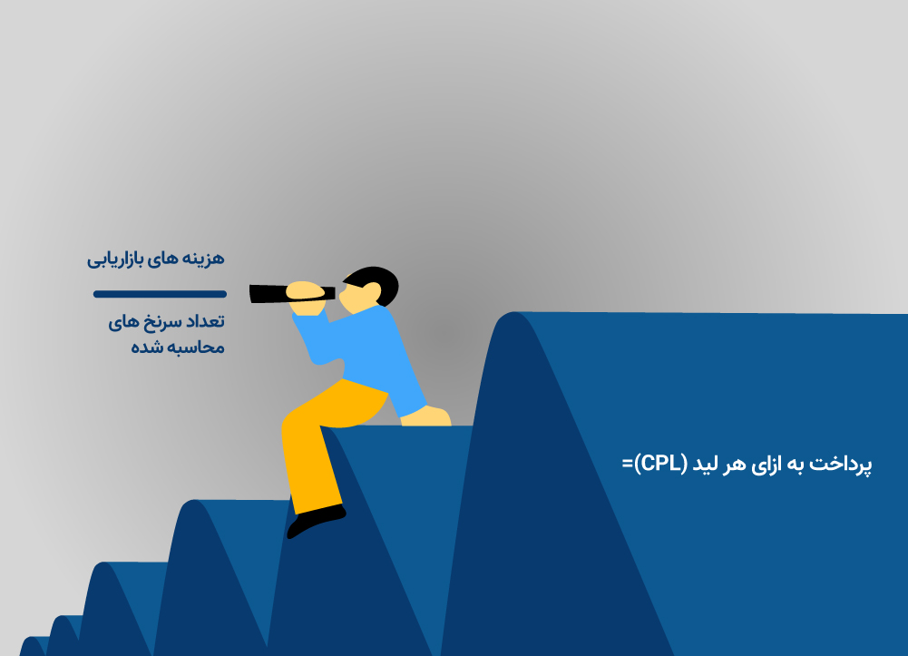 شاخص کلیدی عملکرد: فرمول محاسبه پرداخت به ازای هر لید