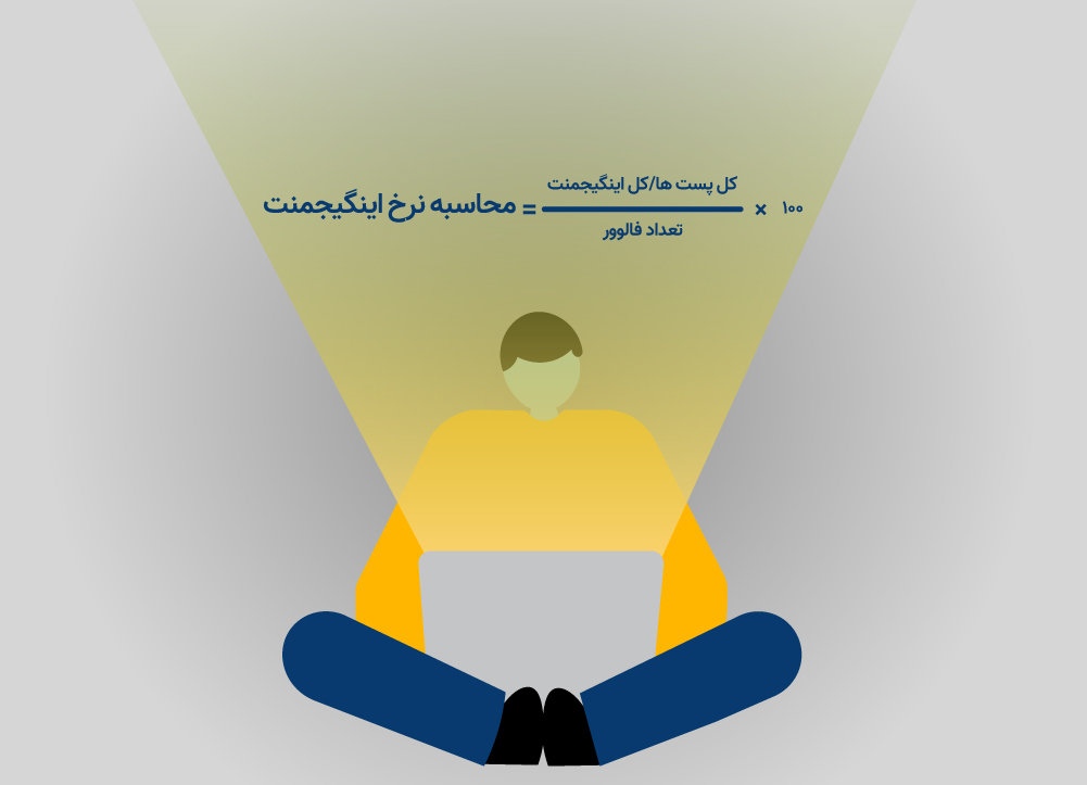 شاخص کلیدی عملکرد: فرمول محاسبه نرخ اینگیجمنت