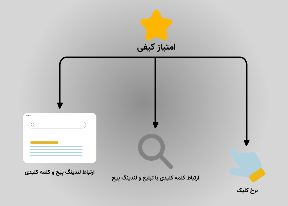 فرمول محاسبه کوالیتی اسکور