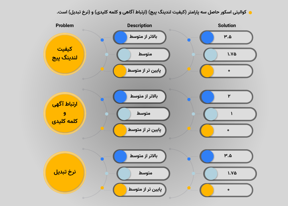 پارامترهای کوالیتی اسکور و نحوه محاسبه آن توسط گوگل