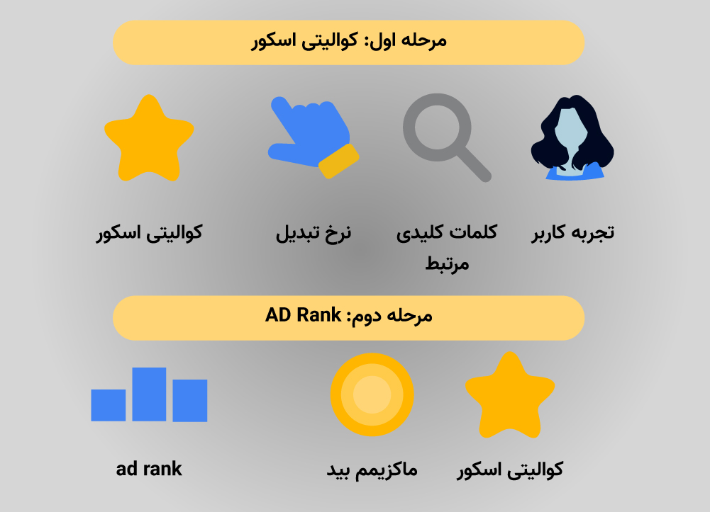 توضیح اد رنک گوگل ادز به زبان ساده