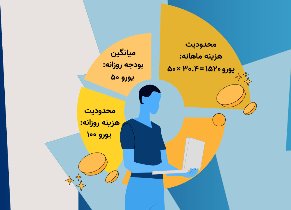 محدودیتهای هزینه در گوگل ادز