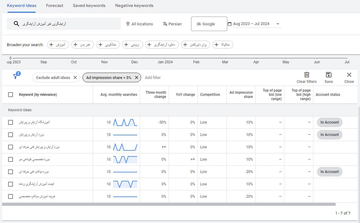 keyword planner