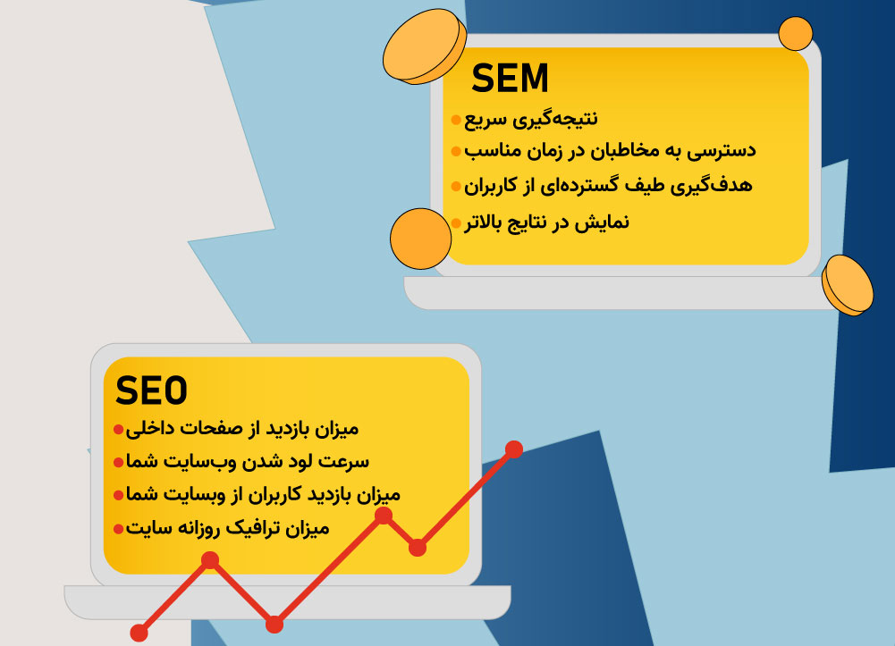 سئو یا تبلیغ در موتورهای جستوجو