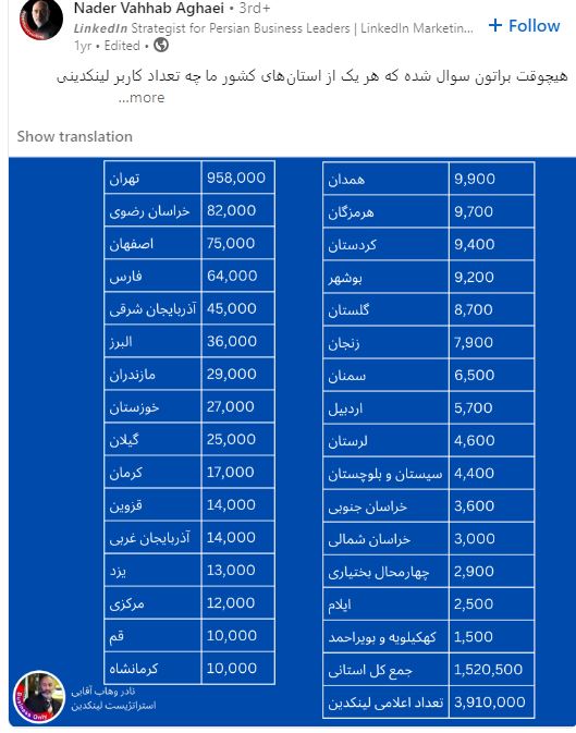 الگوریتم لینکدین