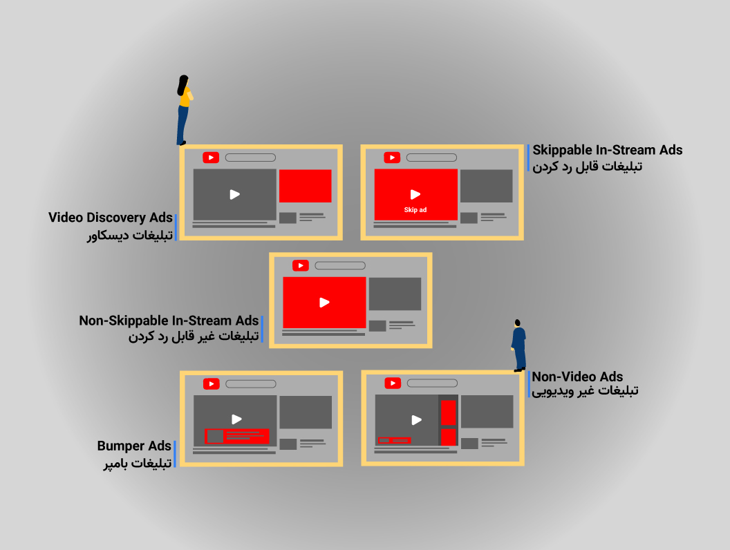 انواع تبلیغات یوتیوب