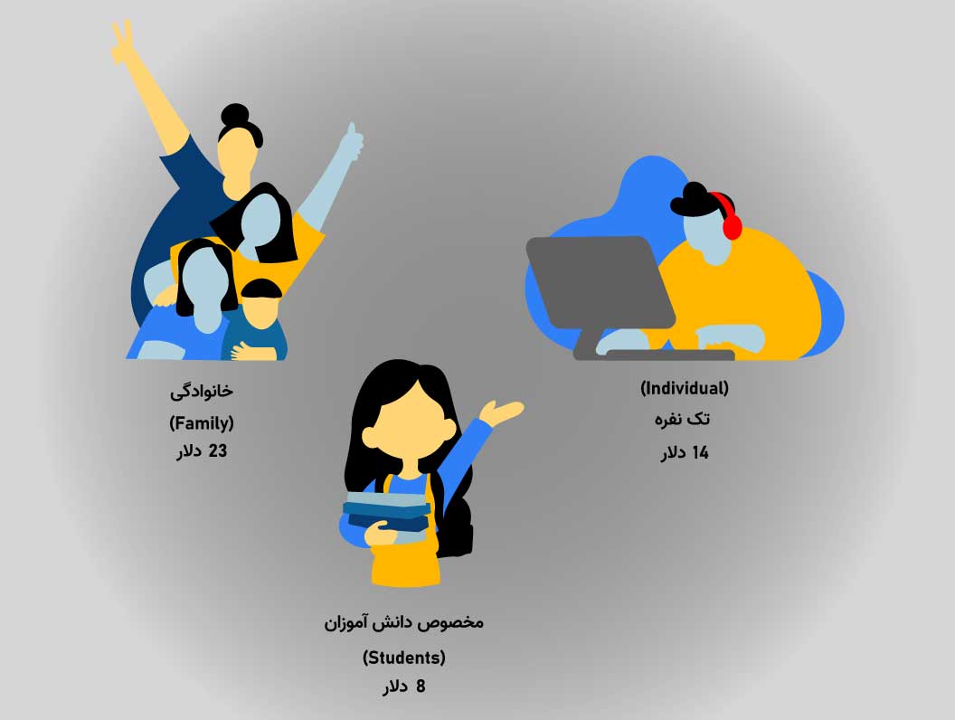 پلن های مختلف یوتیوب پریمیوم
