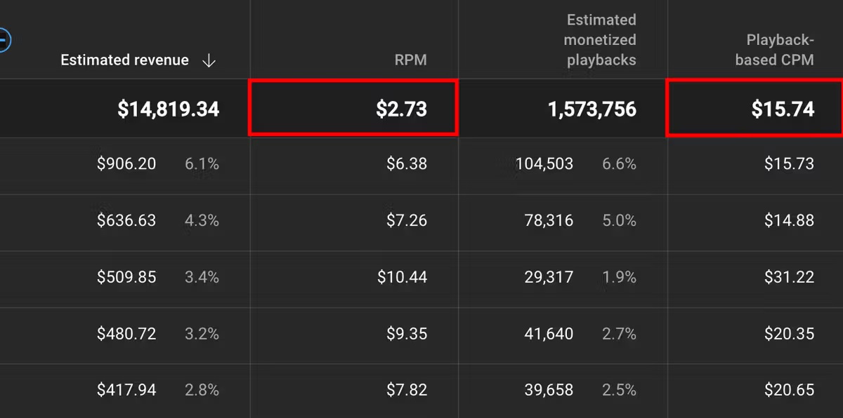 دیدن rpm چنل یوتیوب