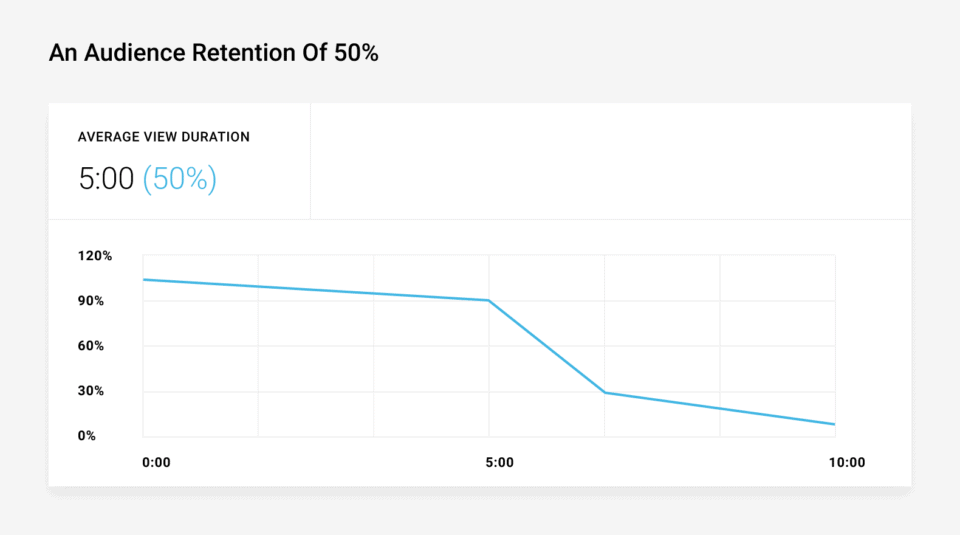 audience retention