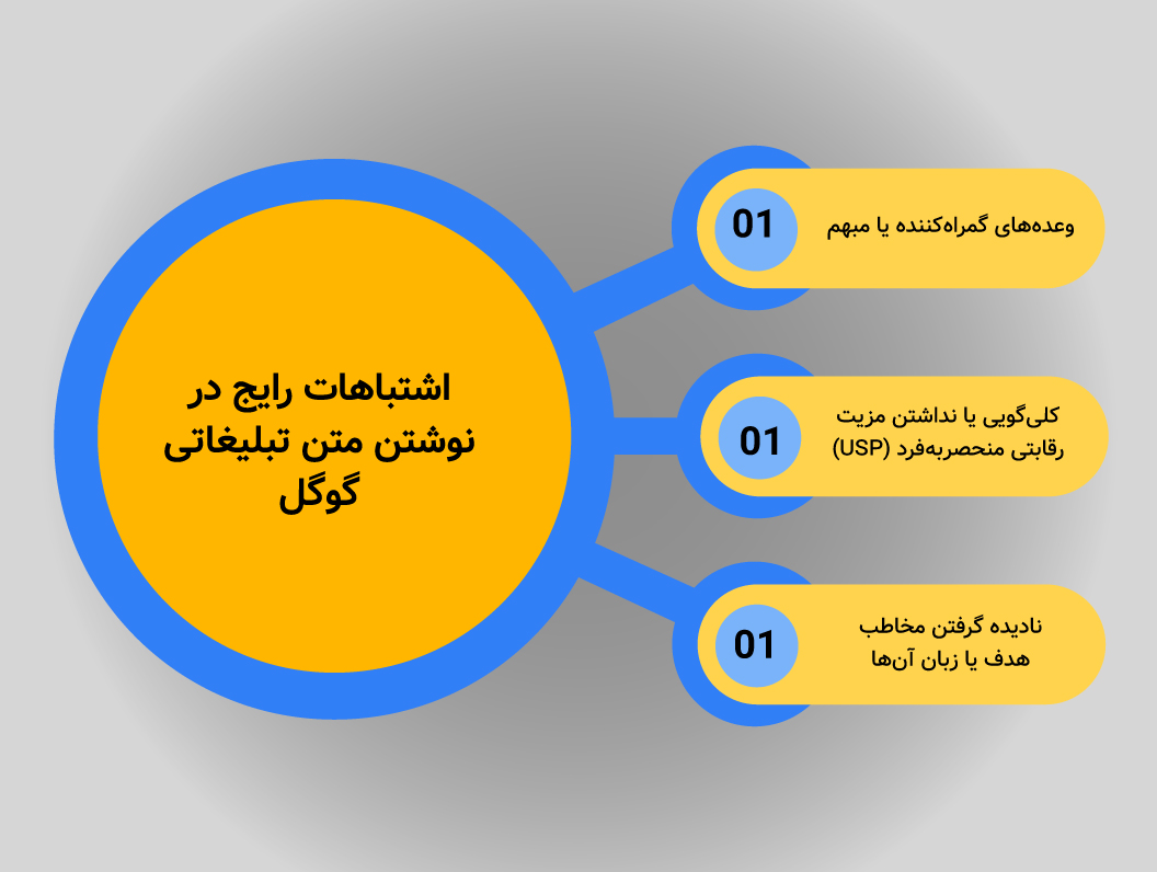 اشتباهات رایج در نوشتن متن تبلیغاتی گوگل