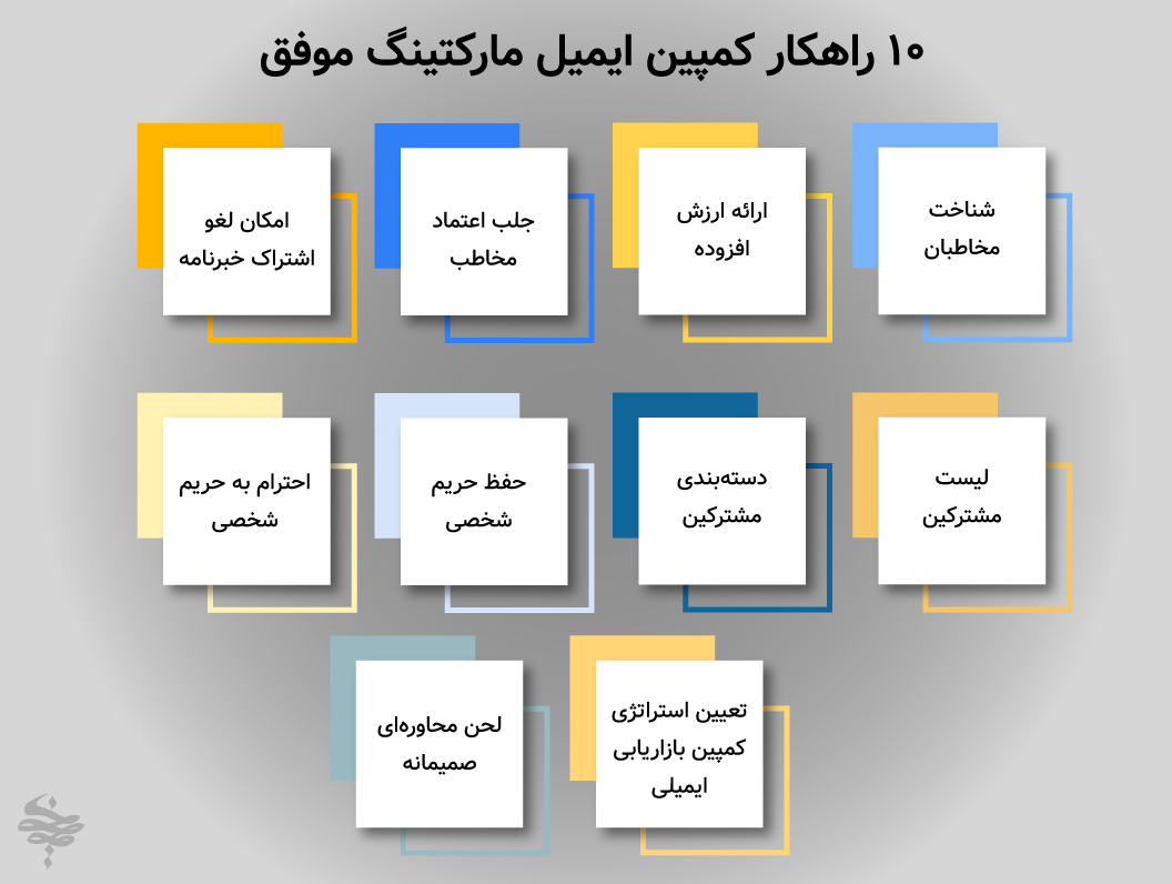 ۱۰ راهکار کمپین ایمیل مارکتینگ موفق
