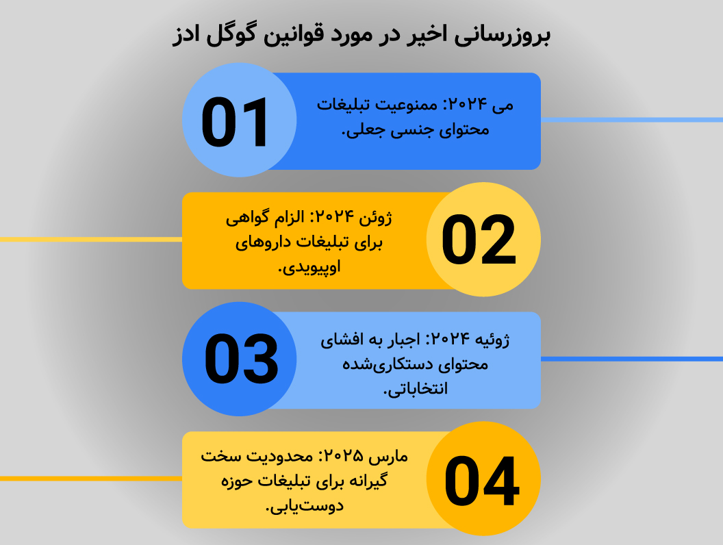 آخرین بهروزرسانی گوگل درباره کسبوکارهای ممنوع برای تبلیغ در گوگل ادز