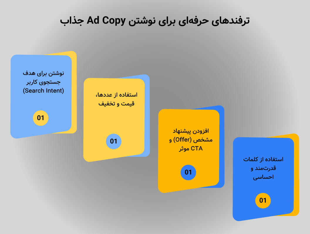 ترفندهای حرفه‌ای برای نوشتن Ad Copy جذاب