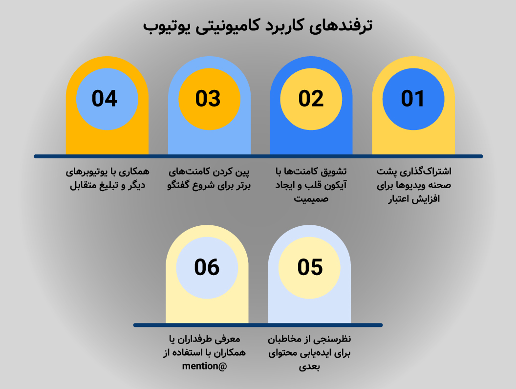 ترفندهای کاربرد کامیونیتی یوتیوب