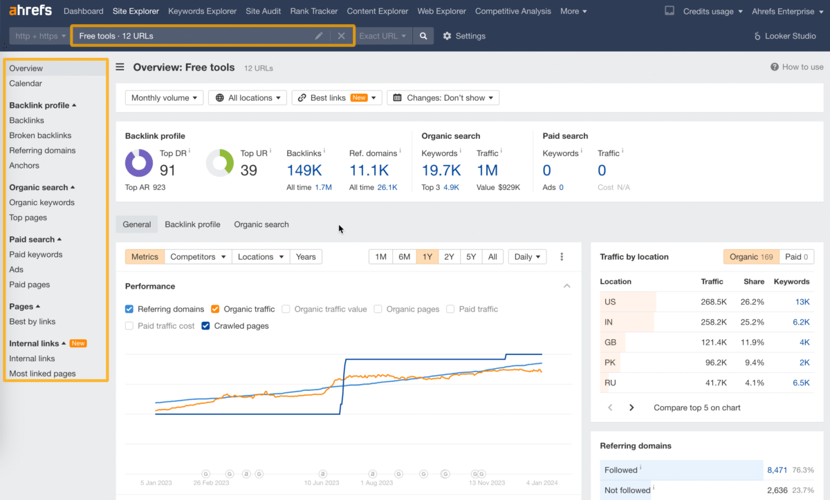 Ahrefs برای تحلیل رقبا در گوگل ادز