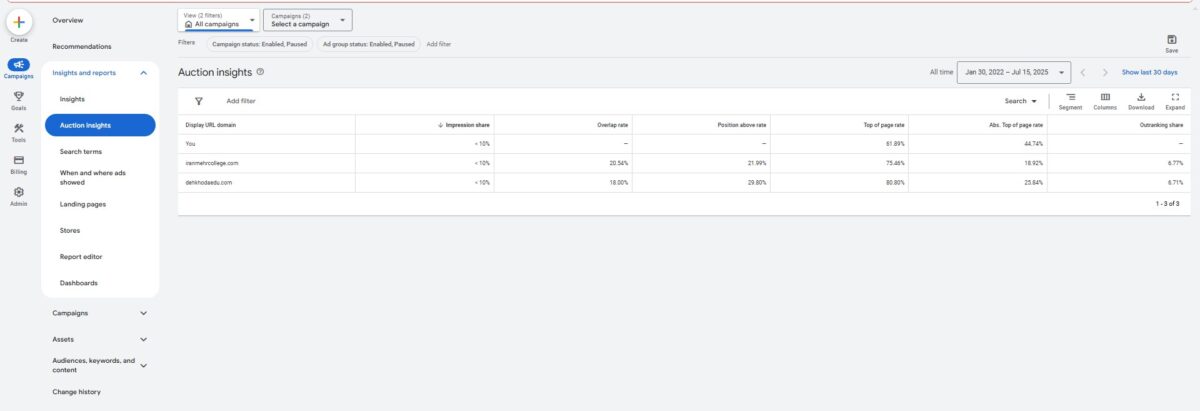 Auction Insights برای تحلیل رقبا در گوگل ادز