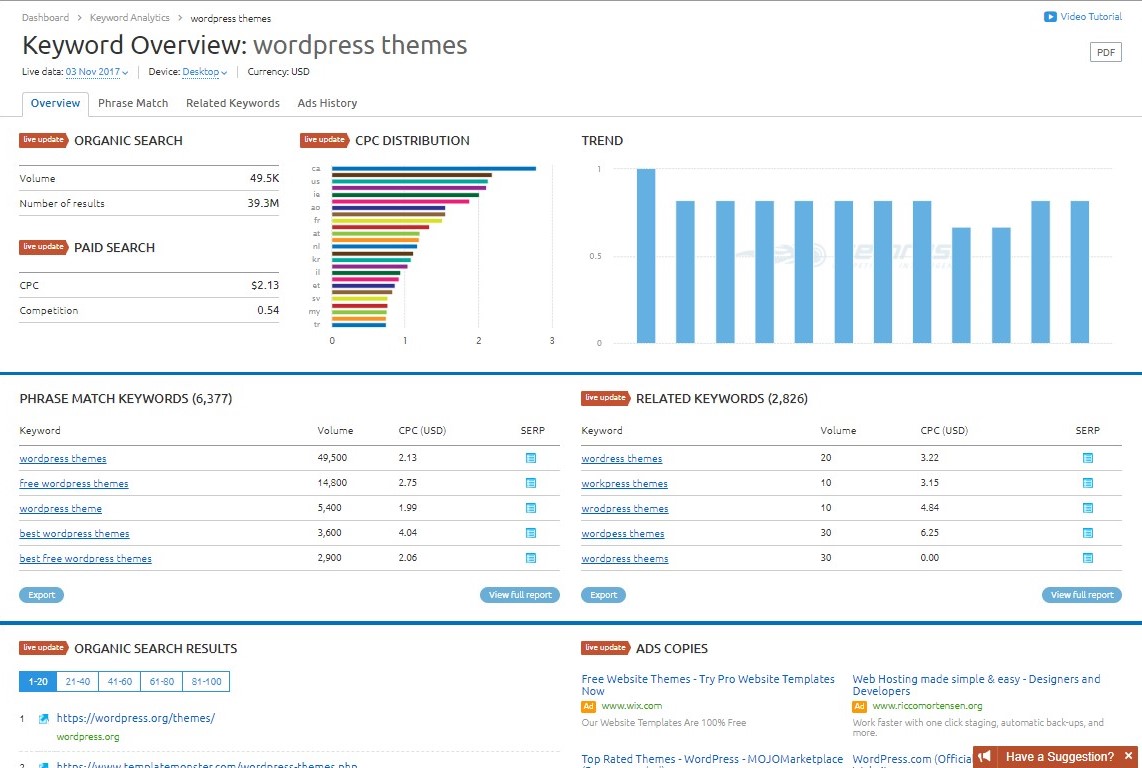 نرمافزار (SEMrush) برای تحلیل رقبا در گوگل ادز