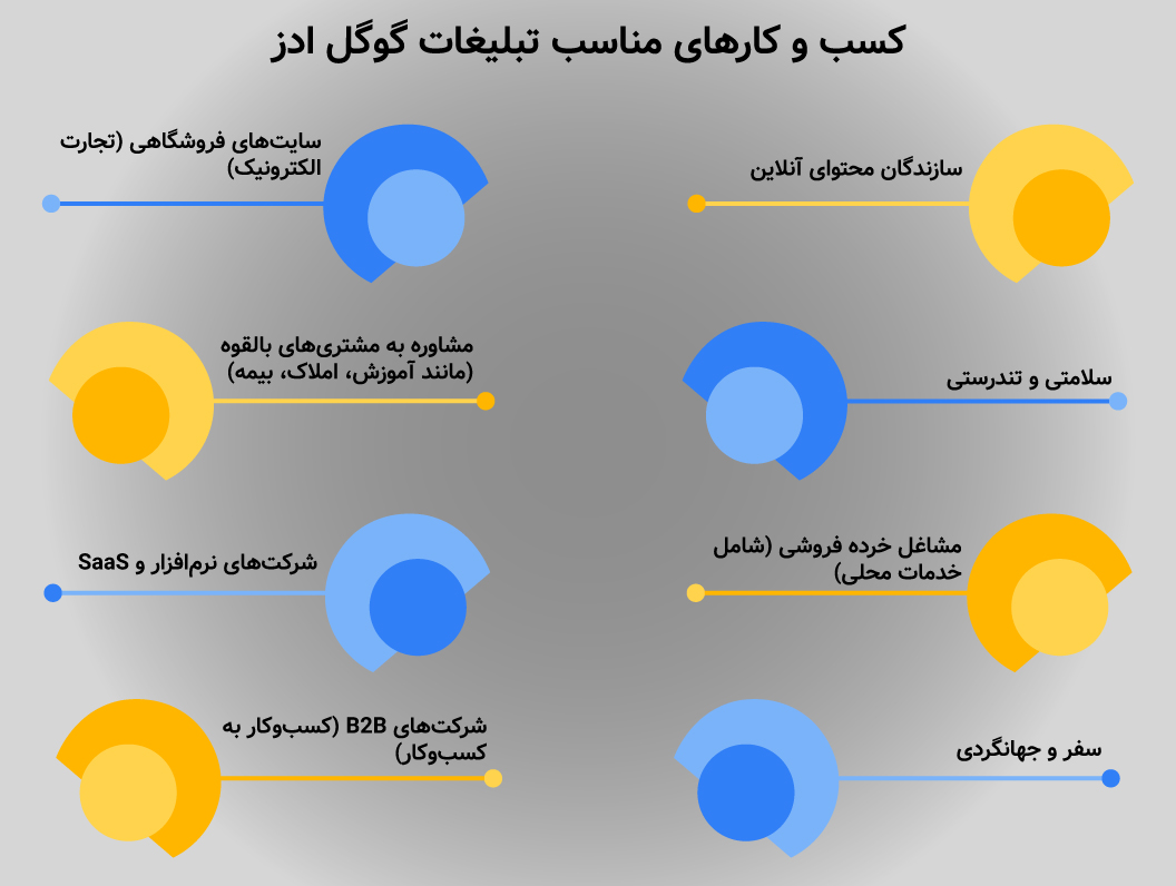 کسبڤ وکارهای مناسب گوگل ادز