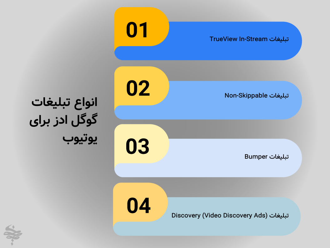 انواع تبلیغات گوگل ادز برای یوتیوب