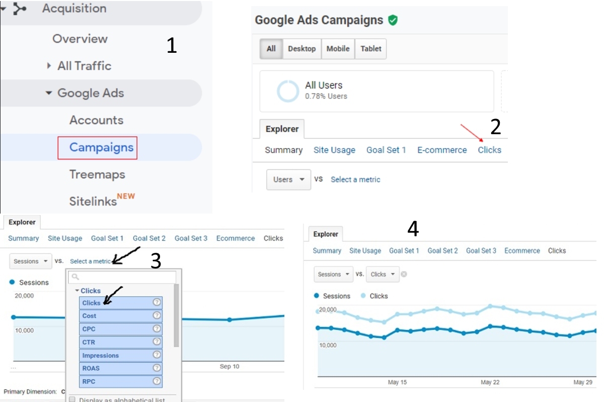 چطور اختلاف بین Google Ads و Google Analytics را بررسی کنیم؟