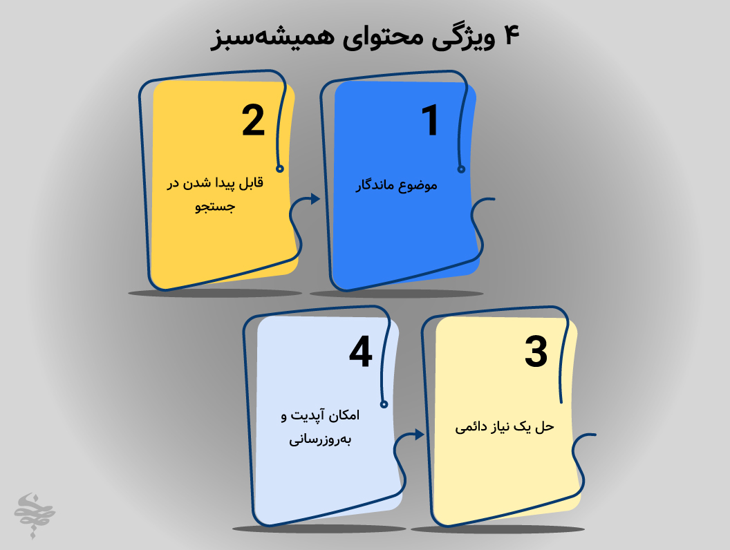 ویژگی‌های محتوای همیشه سبز