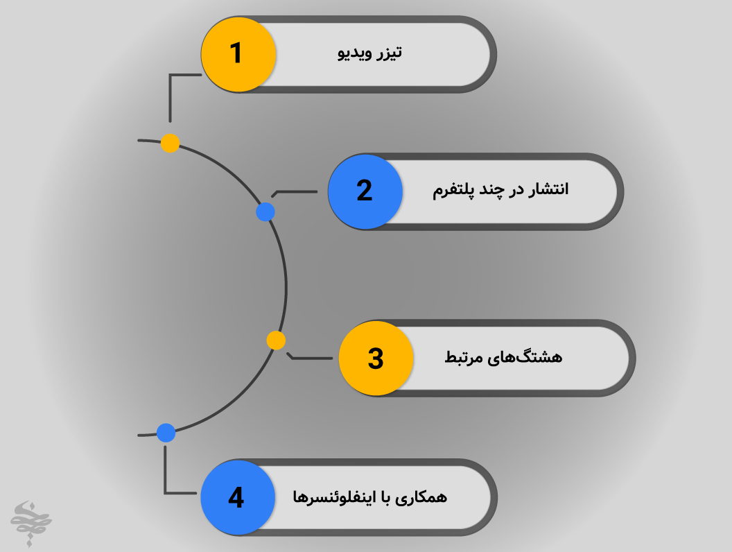تکنیک‌های حرفه‌ای تبلیغ ویدیوهای یوتیوب در شبکه‌های اجتماعی