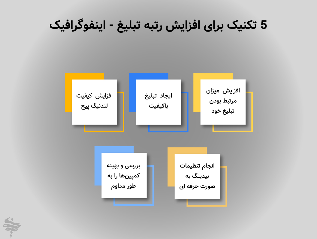 چگونه رتبه تبلیغ خود را در گوگل ادز بهبود دهیم؟