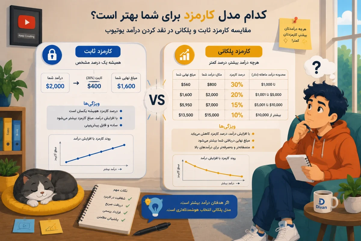 مقایسه کارمزد ثابت در برابر کارمزد پلکانی یوتیوب