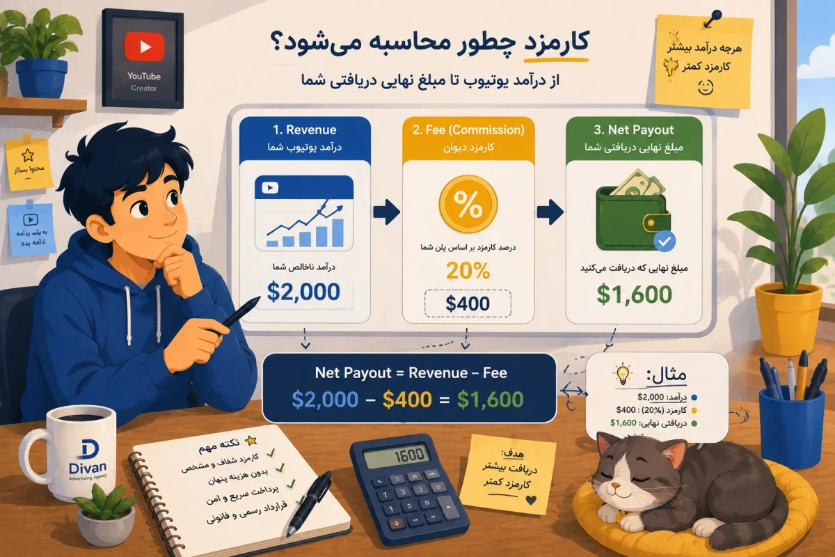 کارمزد درآمد یوتیوب